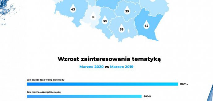 Artykuł: Mieszkańcy warmińsko-mazurskiego najbardziej zainteresowani oszczędzaniem wody