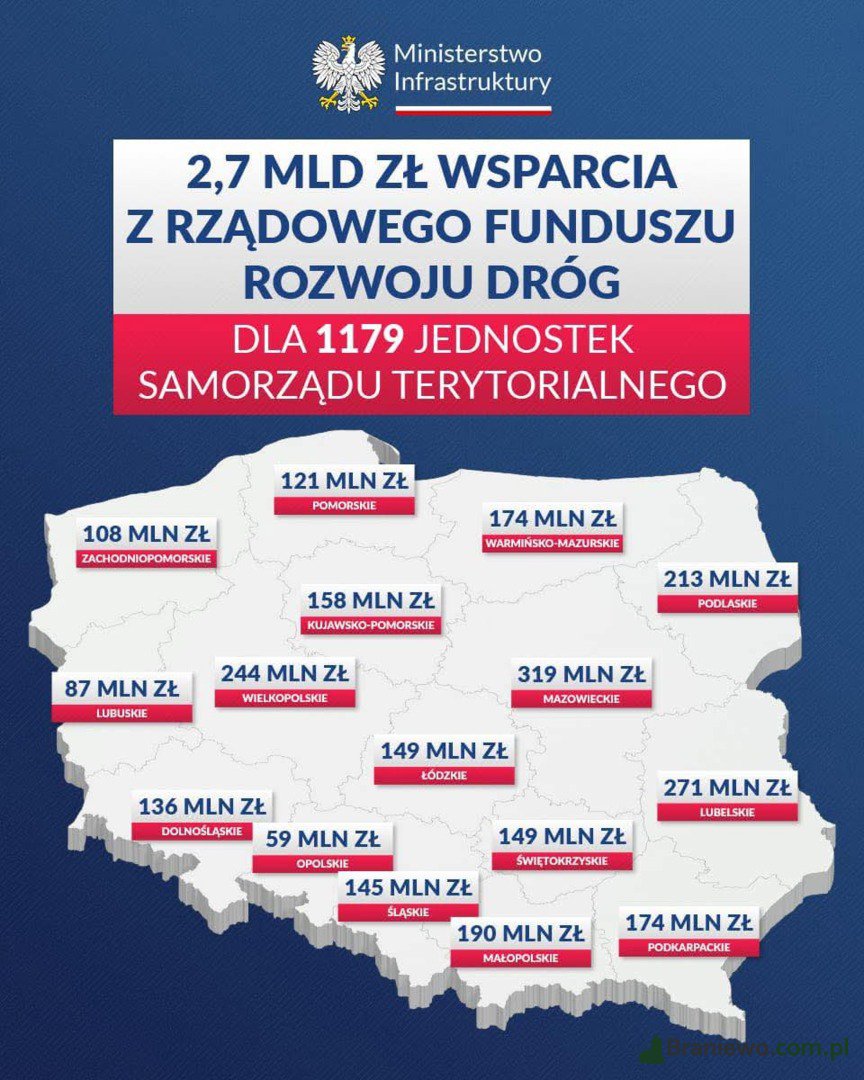 Pawły, Gronówko, Wilczęta na drogowym szlaku