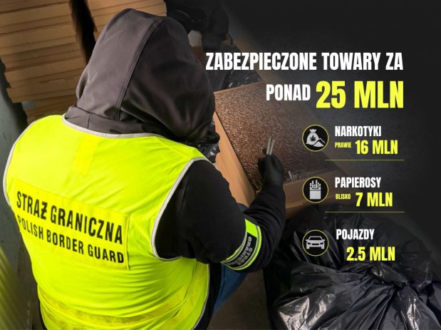 Zabezpieczone narkotyki, papierosy i pojazdy