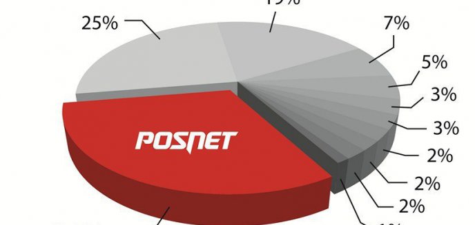 Artykuł: Posnet najczęściej wybieraną marką