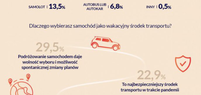 Artykuł: Na tegoroczne wakacje udamy się samochodem