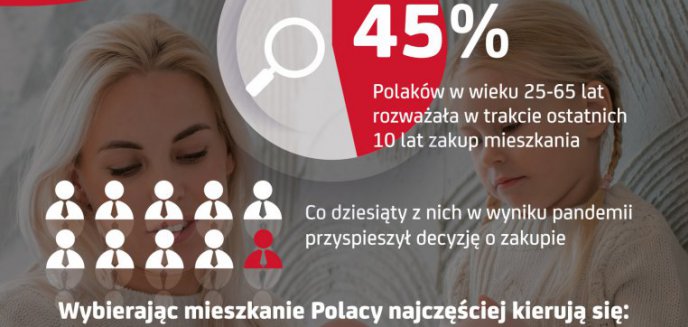 Artykuł: CZYM KIERUJĄ SIĘ POLACY WYBIERAJĄC MIESZKANIE