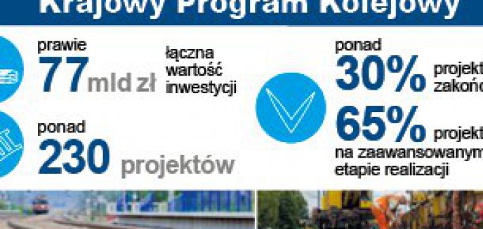 Artykuł: Straż Ochrony Kolei dla bezpieczeństwa dzieci na feriach